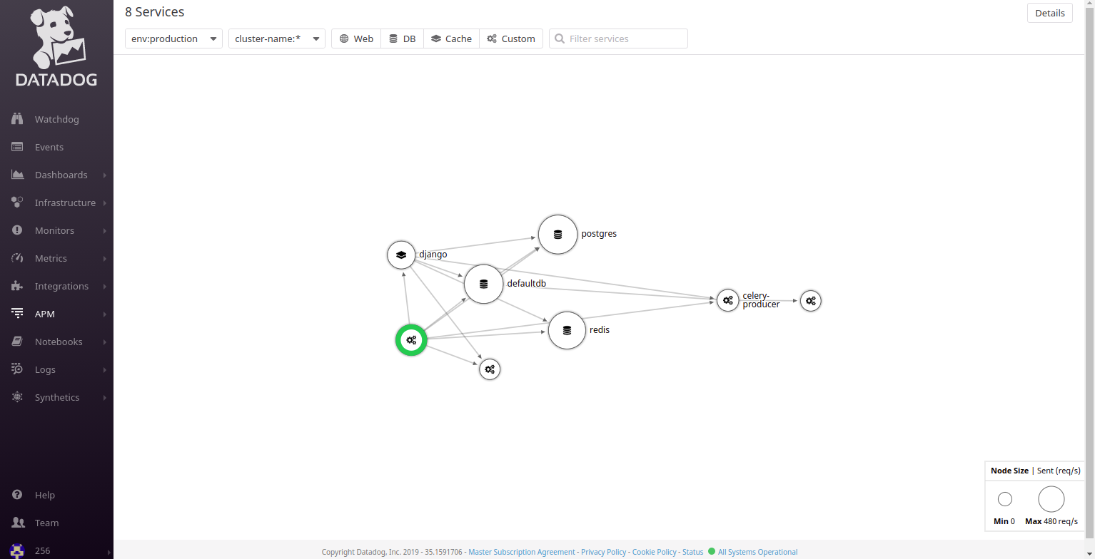 Не New Relic’ом одним: взгляд на Datadog и Atatus - 15