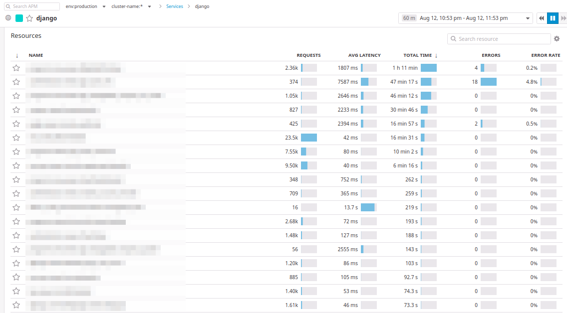 Не New Relic’ом одним: взгляд на Datadog и Atatus - 19