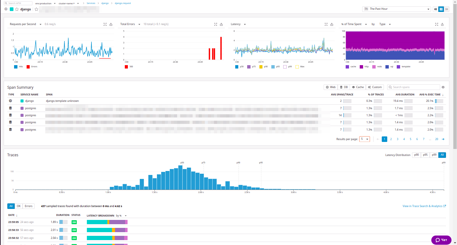 Не New Relic’ом одним: взгляд на Datadog и Atatus - 20