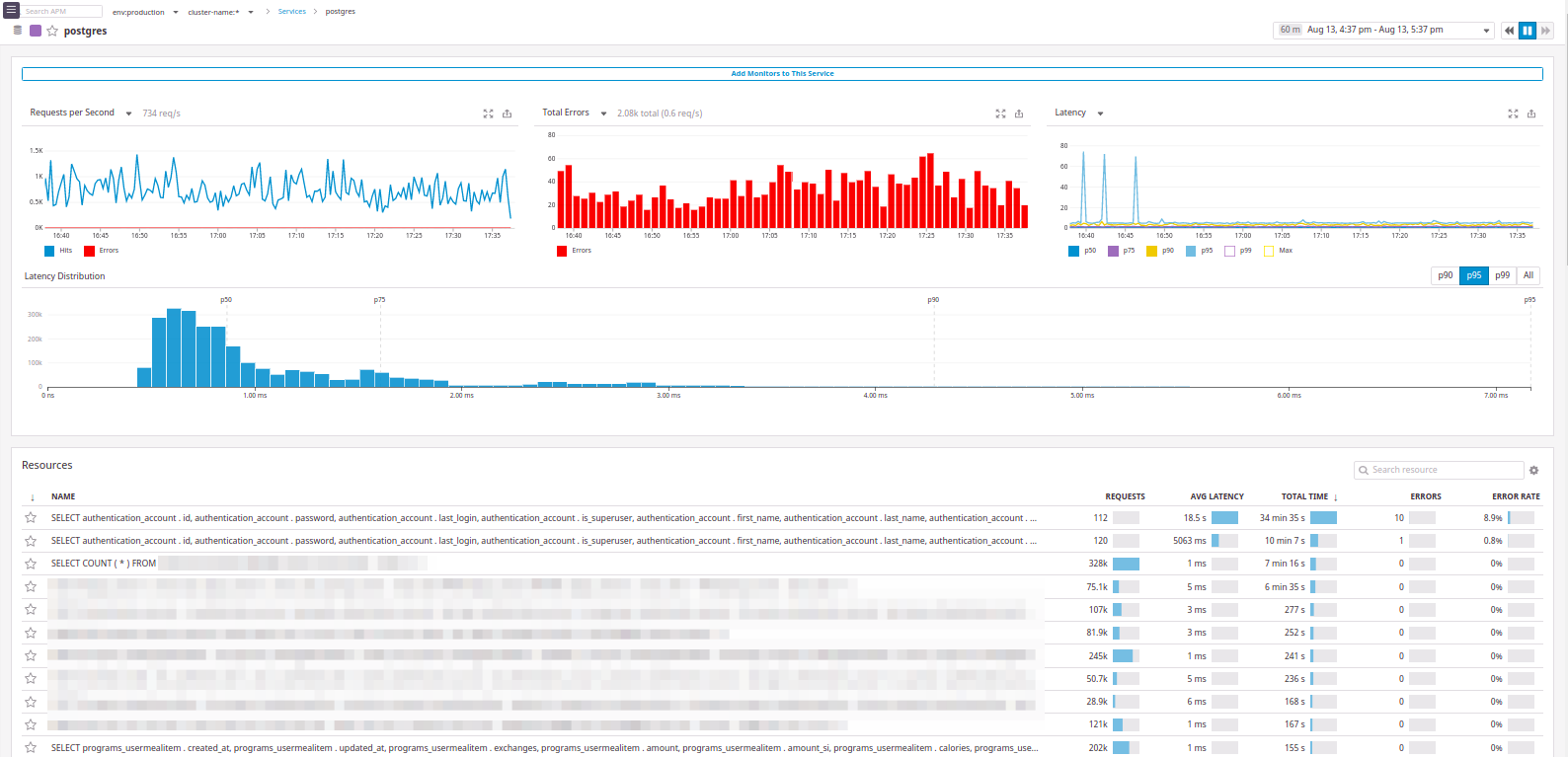 Не New Relic’ом одним: взгляд на Datadog и Atatus - 25