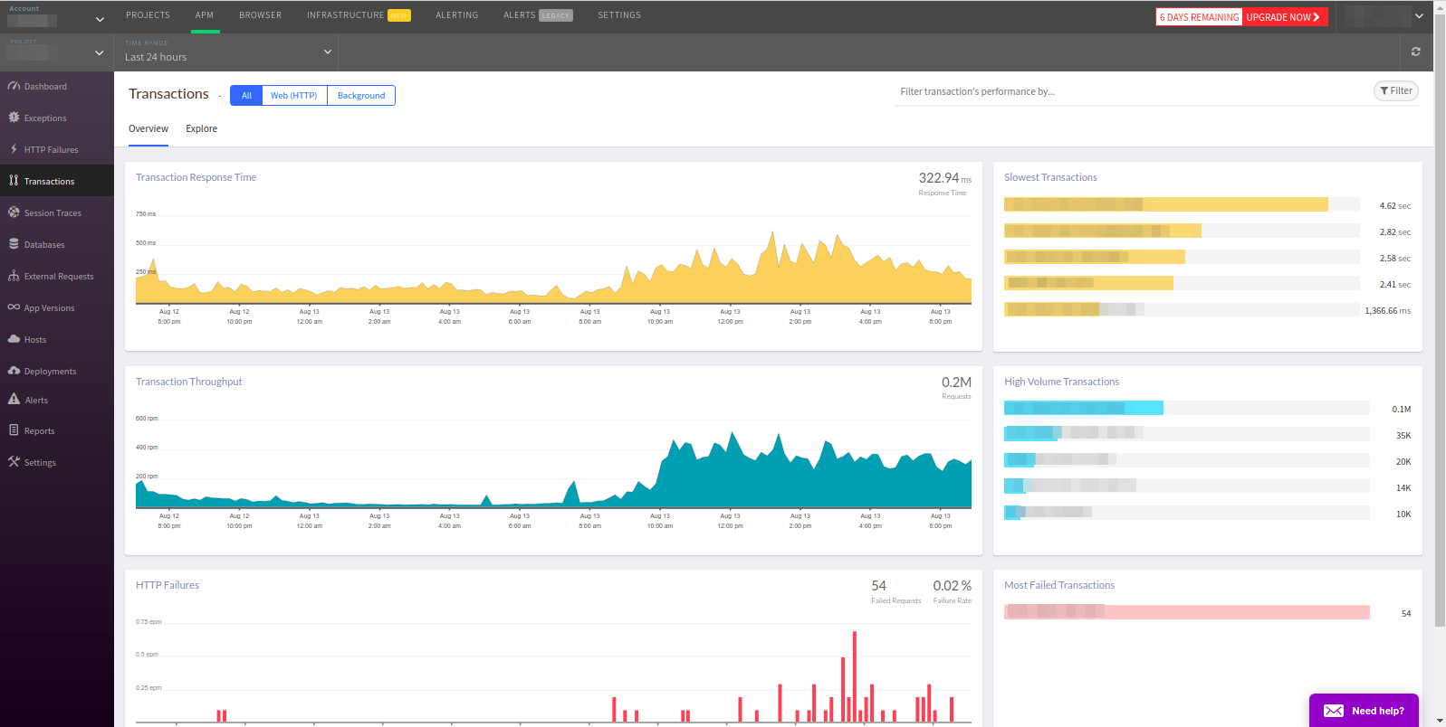 Не New Relic’ом одним: взгляд на Datadog и Atatus - 28