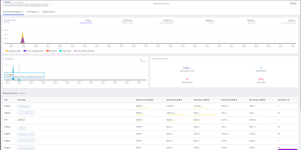 Не New Relic’ом одним: взгляд на Datadog и Atatus - 30