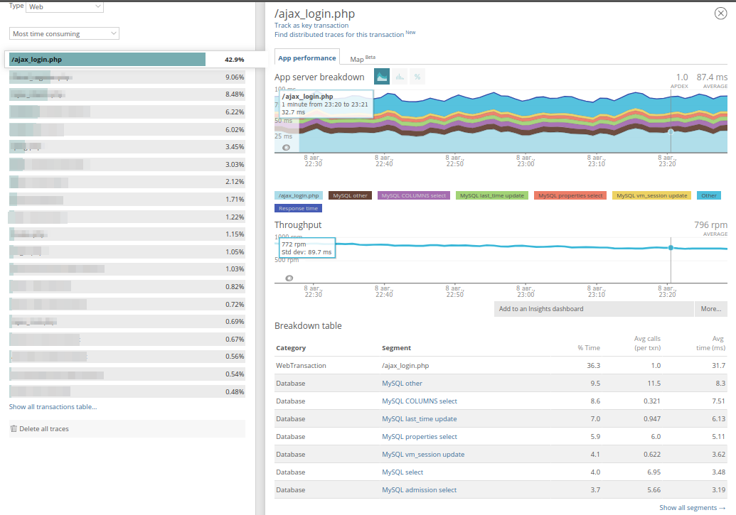 Не New Relic’ом одним: взгляд на Datadog и Atatus - 7