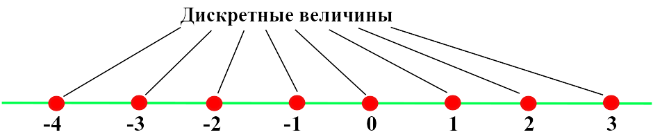 ShIoTiny и окружающий мир: аналоговые датчики или АЦП для самых маленьких - 2