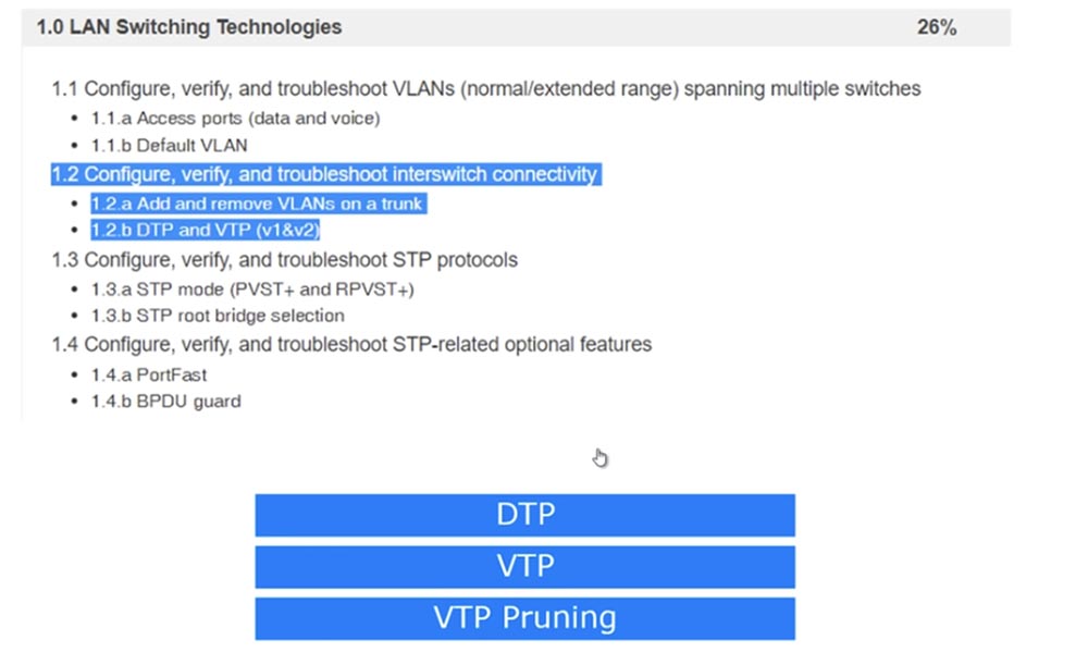 Тренинг Cisco 200-125 CCNA v3.0. День 35. Динамический протокол транкинга DTP - 1