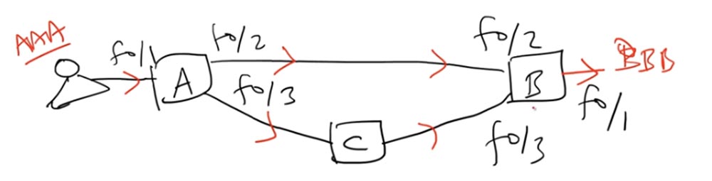 Тренинг Cisco 200-125 CCNA v3.0. День 36. Канальный протокол STP - 8