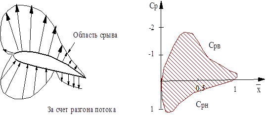 Крокодилы летают, но низко-низко (об экранопланах без эмоций, зато с отступлениями) - 15