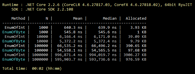 Оптимизация производительности .NET (C#) приложений - 2