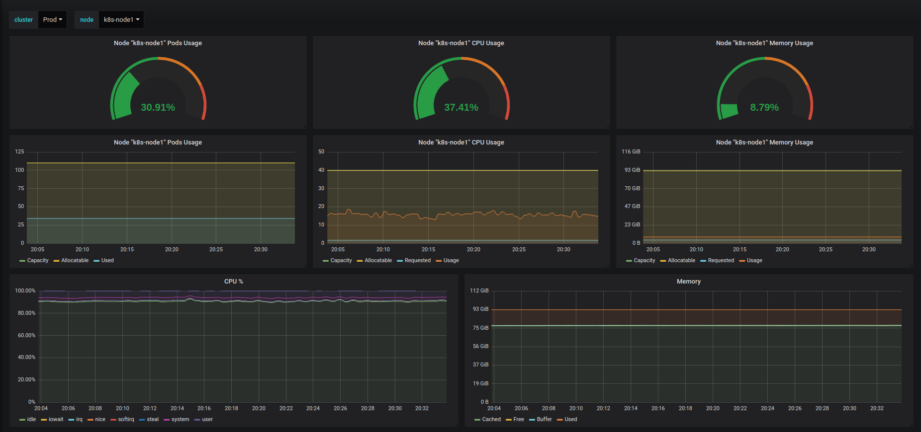 Создание плагина. Плагины визуализации. Grafana CPU. Netminer для мониторинга. K6 Grafana influx k8s.