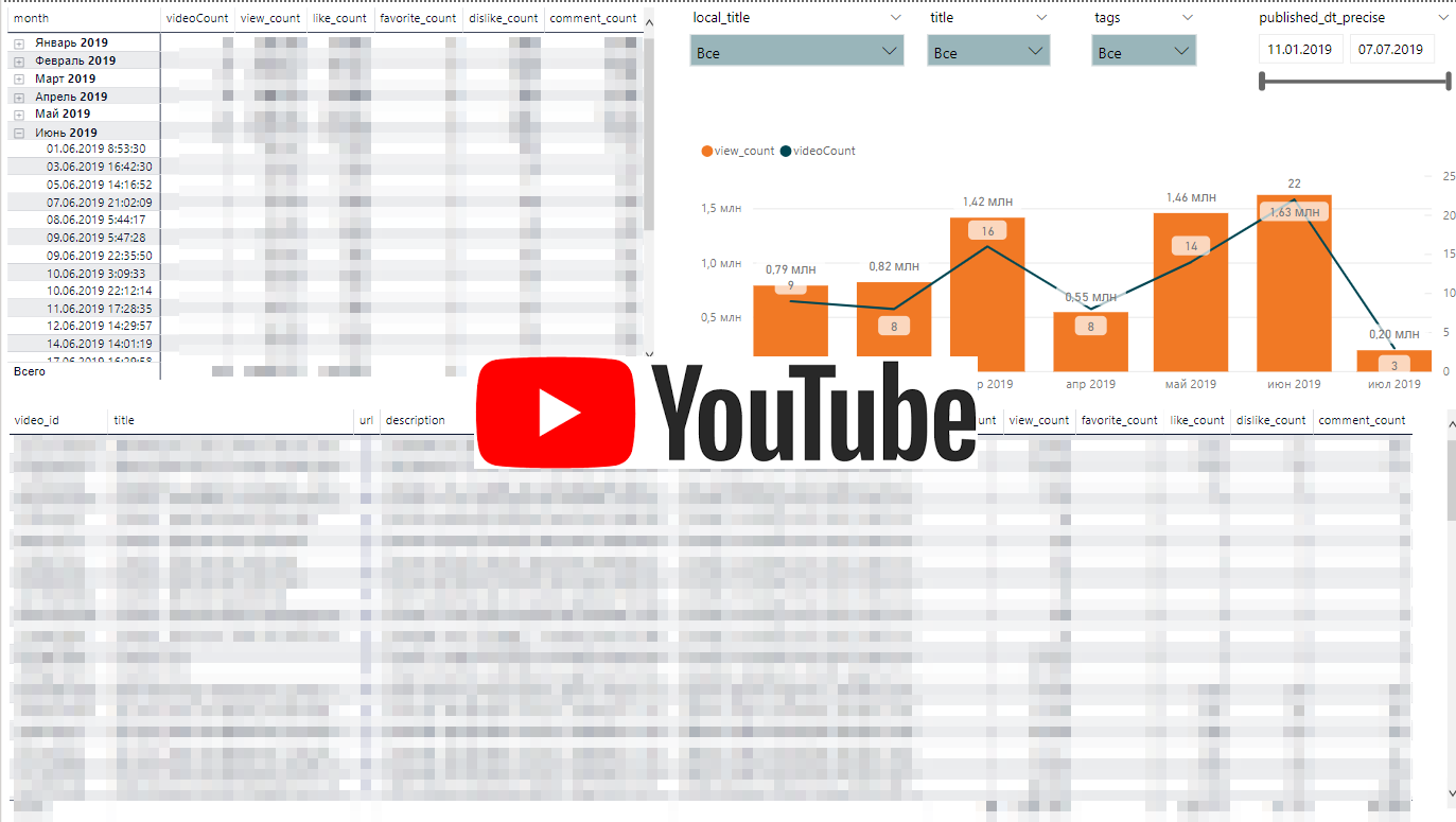Проектирование дашбордов для веб-аналитики e-commerce сайта. Часть 4: Youtube-канал - 1