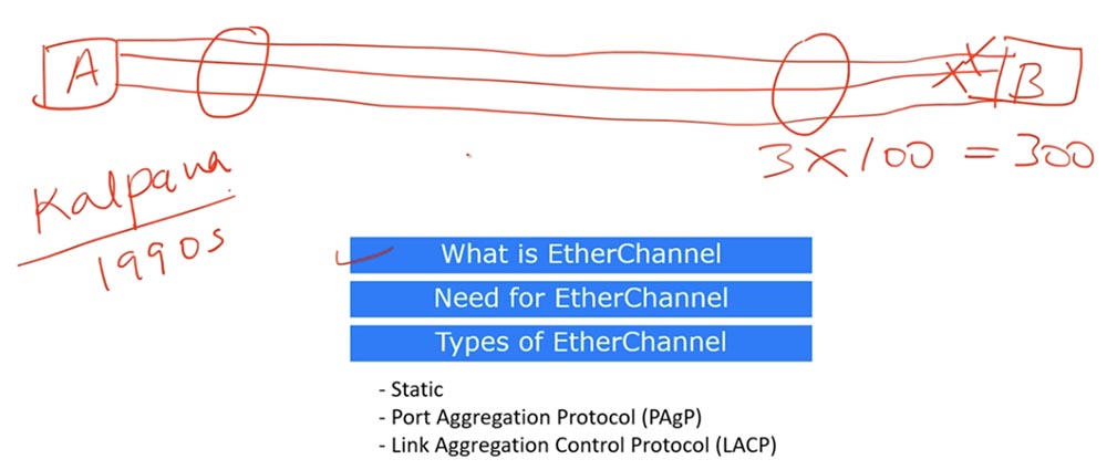 Тренинг Cisco 200-125 CCNA v3.0. День 38. Протокол EtherChannel для 2 уровня OSI - 2