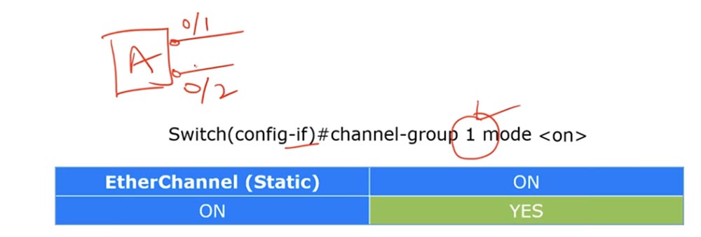 Тренинг Cisco 200-125 CCNA v3.0. День 38. Протокол EtherChannel для 2 уровня OSI - 3