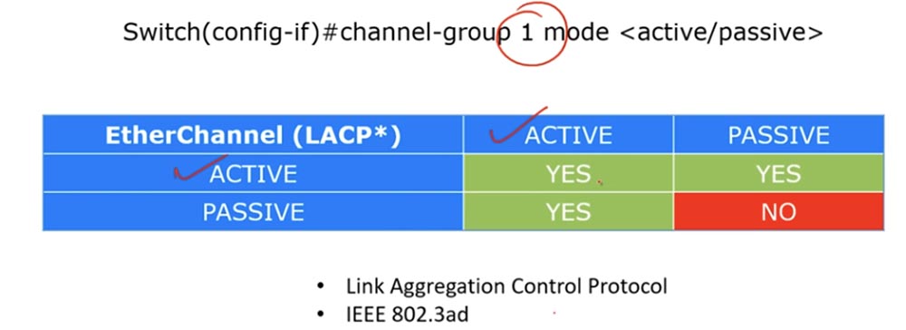 Тренинг Cisco 200-125 CCNA v3.0. День 38. Протокол EtherChannel для 2 уровня OSI - 5