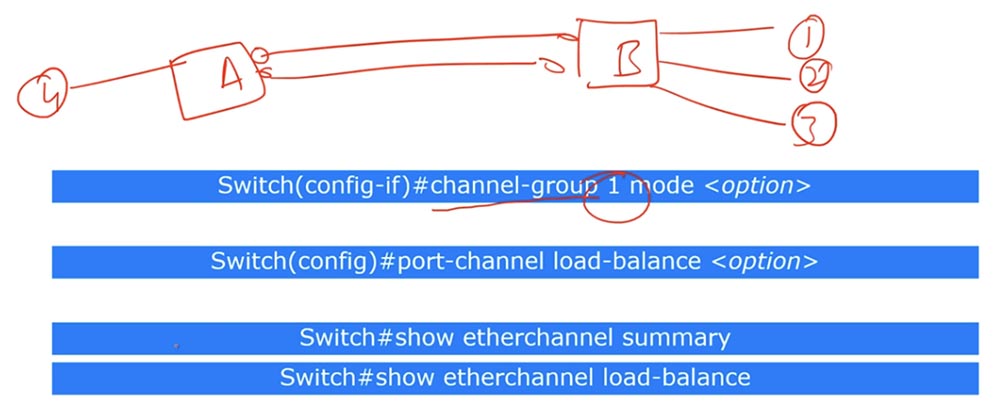 Тренинг Cisco 200-125 CCNA v3.0. День 38. Протокол EtherChannel для 2 уровня OSI - 7