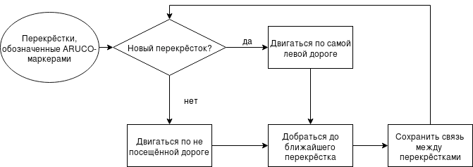 Подход интенсивного обучения STEM - 10