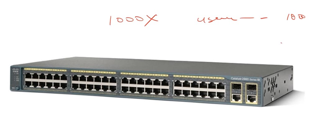 Тренинг Cisco 200-125 CCNA v3.0. День 40. Стандарт 802.1Х и семейство протоколов ААА - 2