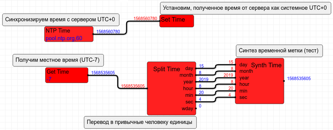 ShIoTiny: часы без пружины или реальное время и как с ним работать - 8