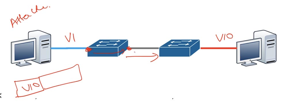 Тренинг Cisco 200-125 CCNA v3.0. День 41. DHCP Snooping и Nondefault Native VLAN - 10