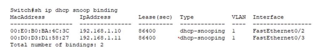 Тренинг Cisco 200-125 CCNA v3.0. День 41. DHCP Snooping и Nondefault Native VLAN - 8