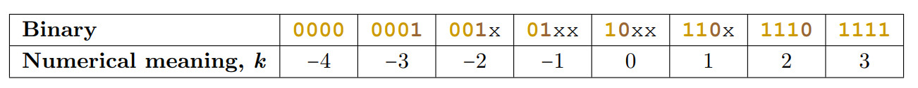 Posit-арифметика: победа над floating point на его собственном поле. Часть 1 - 10