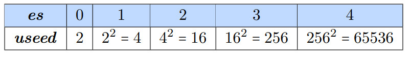 Posit-арифметика: победа над floating point на его собственном поле. Часть 1 - 13