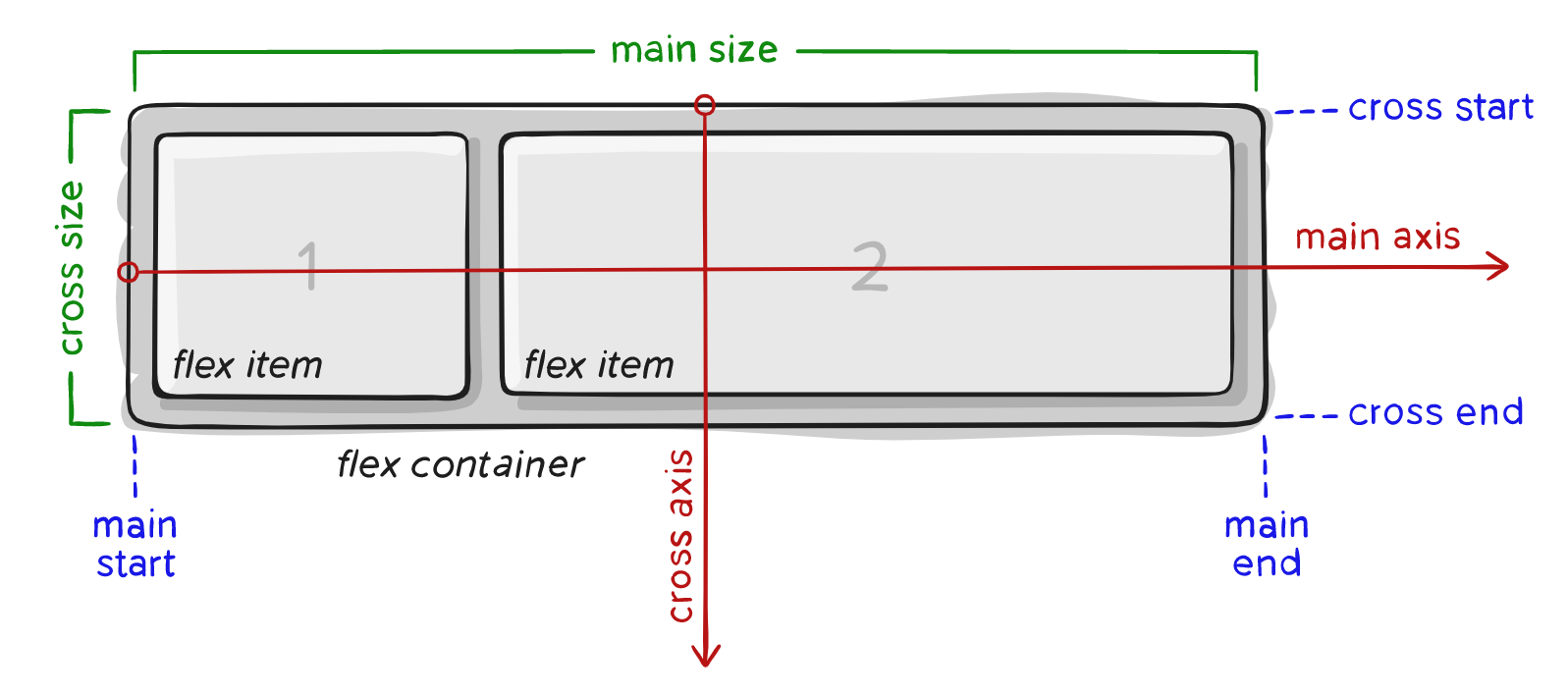 Flex main Size