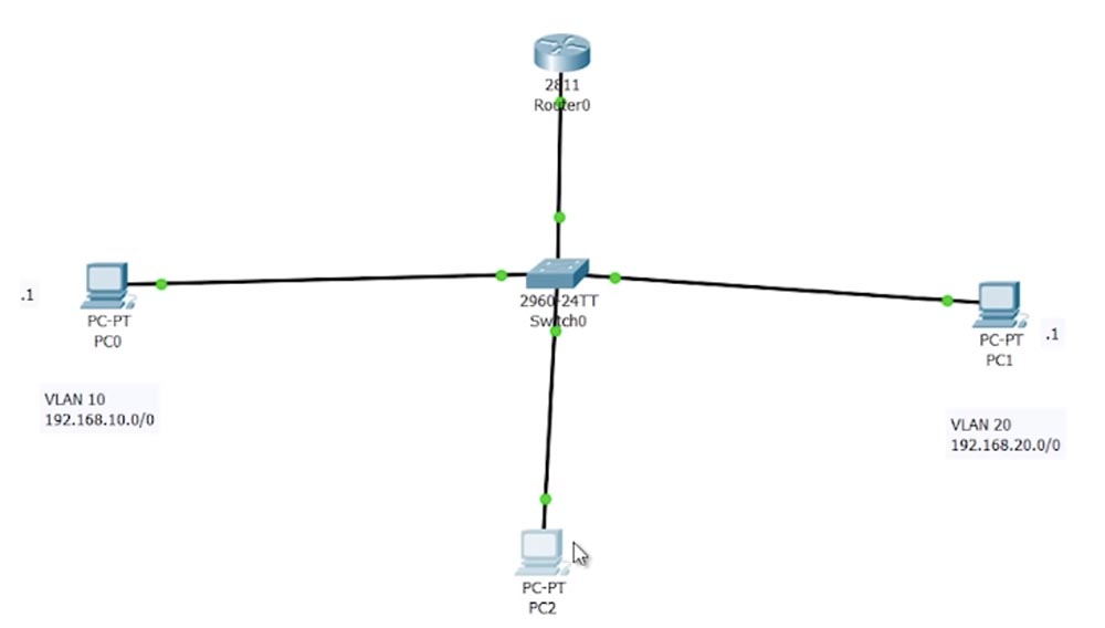 Тренинг Cisco 200-125 CCNA v3.0. День 42. Маршрутизация Inter-VLAN и интерфейс SVI - 17