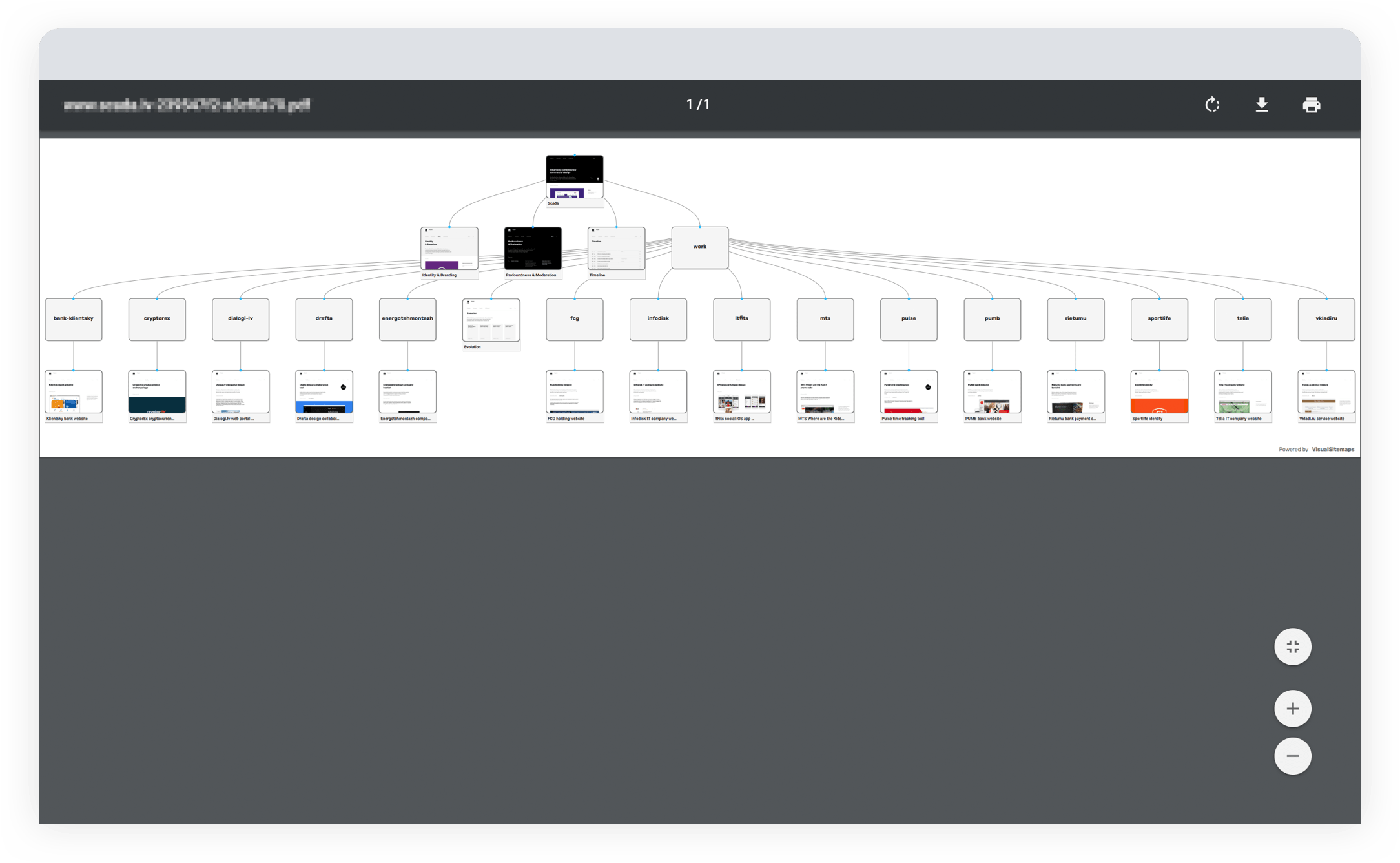 10 сервисов. Visual Sitemaps. Пример сайтмэпа.