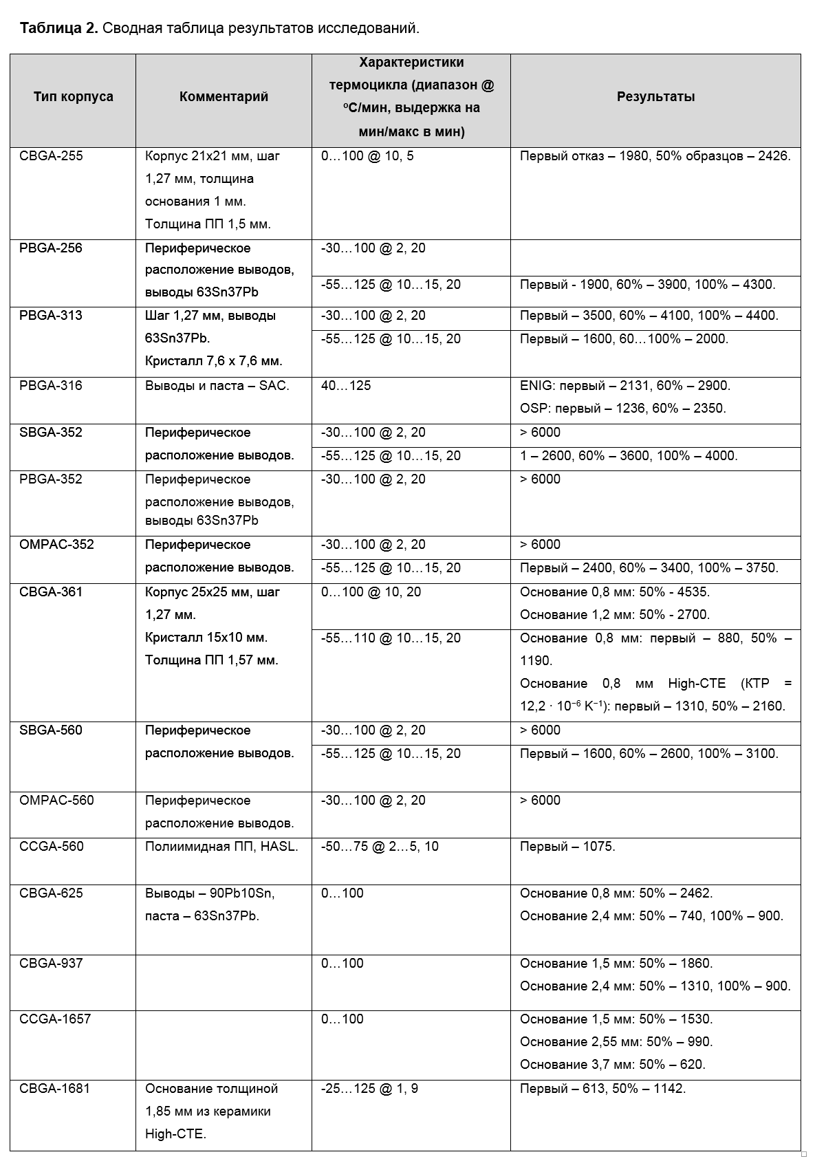 SamsPcbGuide, часть 11: Технологии, корпуса BGA-типа и космос - 8