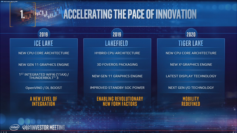 На 50% больше кэш-памяти. Появились подробности о процессорах Intel Tiger Lake