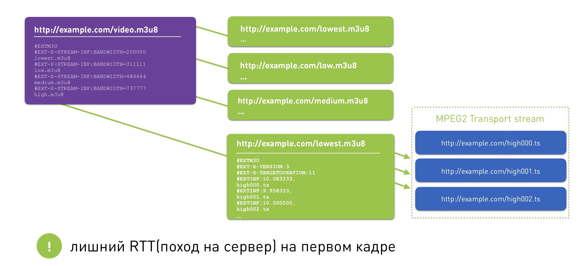 Смотри меня полностью: выжимаем максимум из live video на мобильных платформах - 10