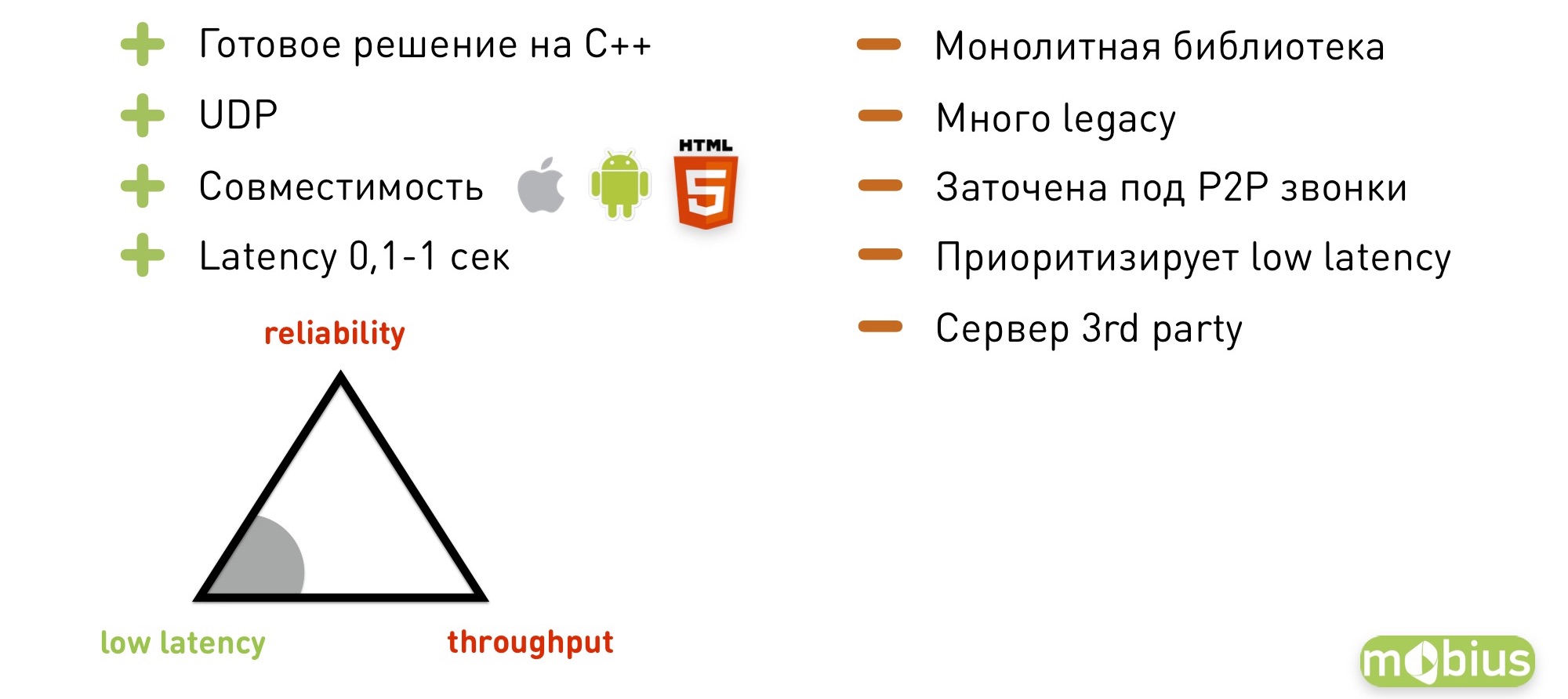 Смотри меня полностью: выжимаем максимум из live video на мобильных платформах - 40