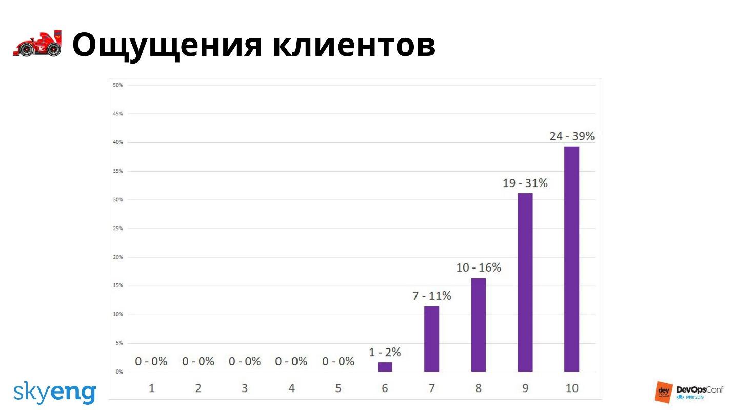 Инфраструктура компании как продукт - 11