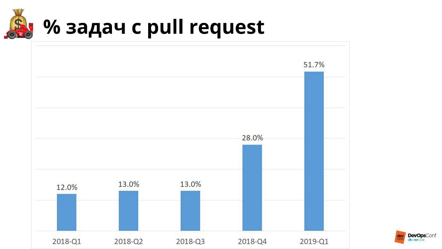 Инфраструктура компании как продукт - 12