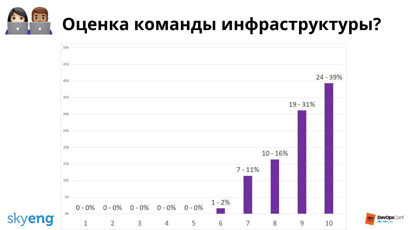 Инфраструктура компании как продукт - 13