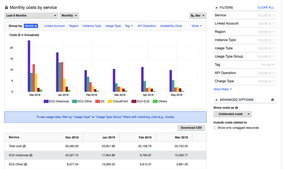 AWS cost Explorer. AWS monthly cost Explorer porcent. AWS cost Explorer icon.