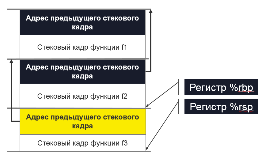 Профилирование со сверхсветовой скоростью: теория и практика. Часть 1 - 4