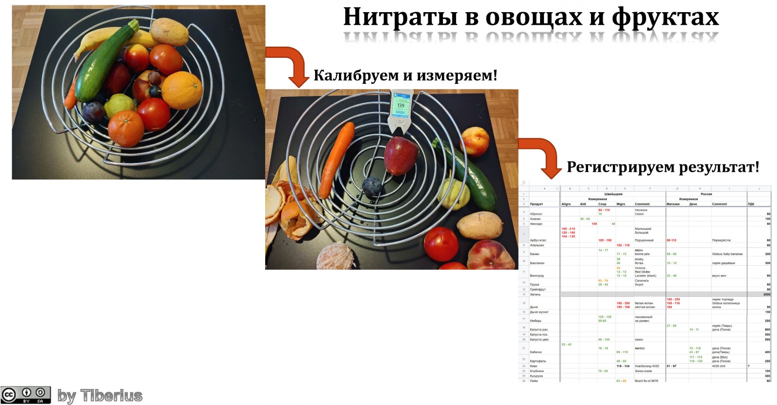 Нитраты в овощном супе