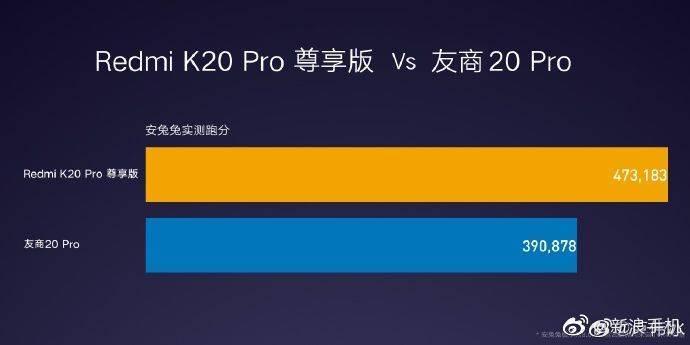 Обновленный Redmi K20 Pro на Snapdragon 855 Plus значительно улучшил свои результаты в AnTuTu