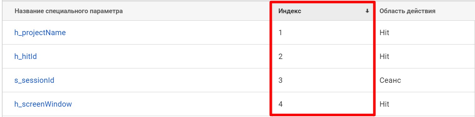 Пользовательские параметры в Google Analytics, которые не раз нас спасали - 6