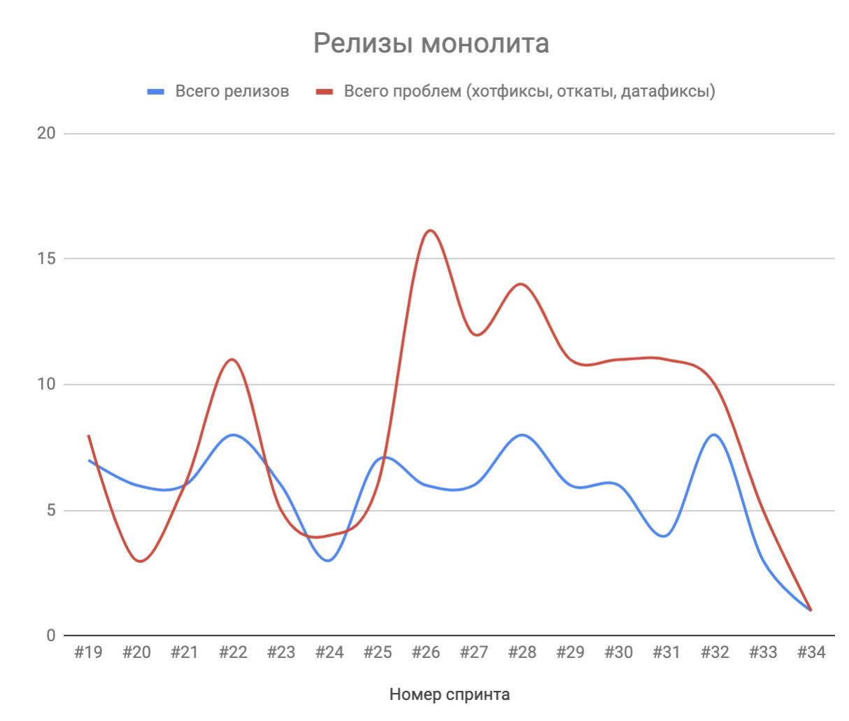 А не фигню ли я опять делаю? Как и зачем внедрять метрики качества - 3