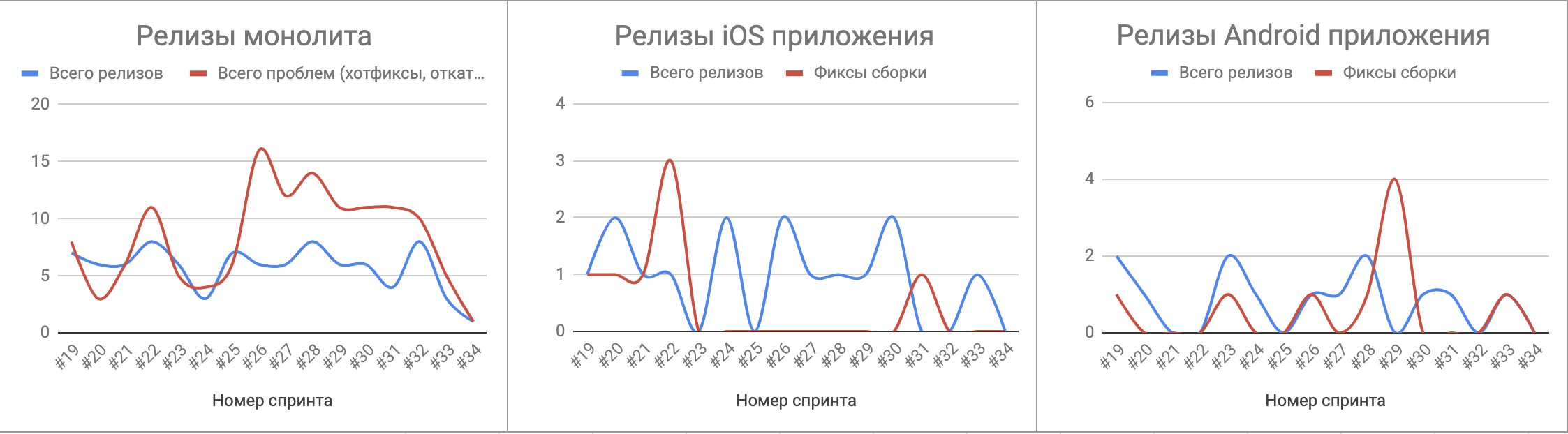 А не фигню ли я опять делаю? Как и зачем внедрять метрики качества - 5