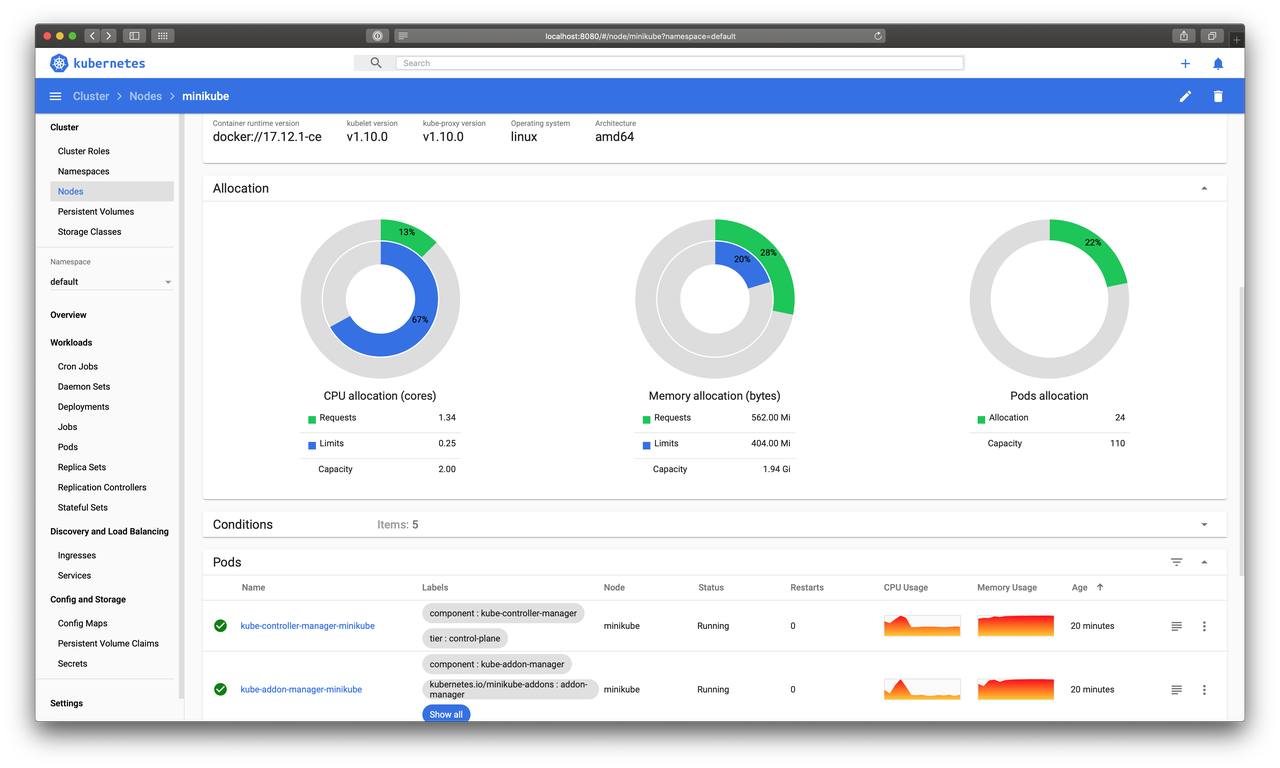 Анонс веб-интерфейса Kubernetes Web View (и краткий обзор других web UI для Kubernetes) - 5