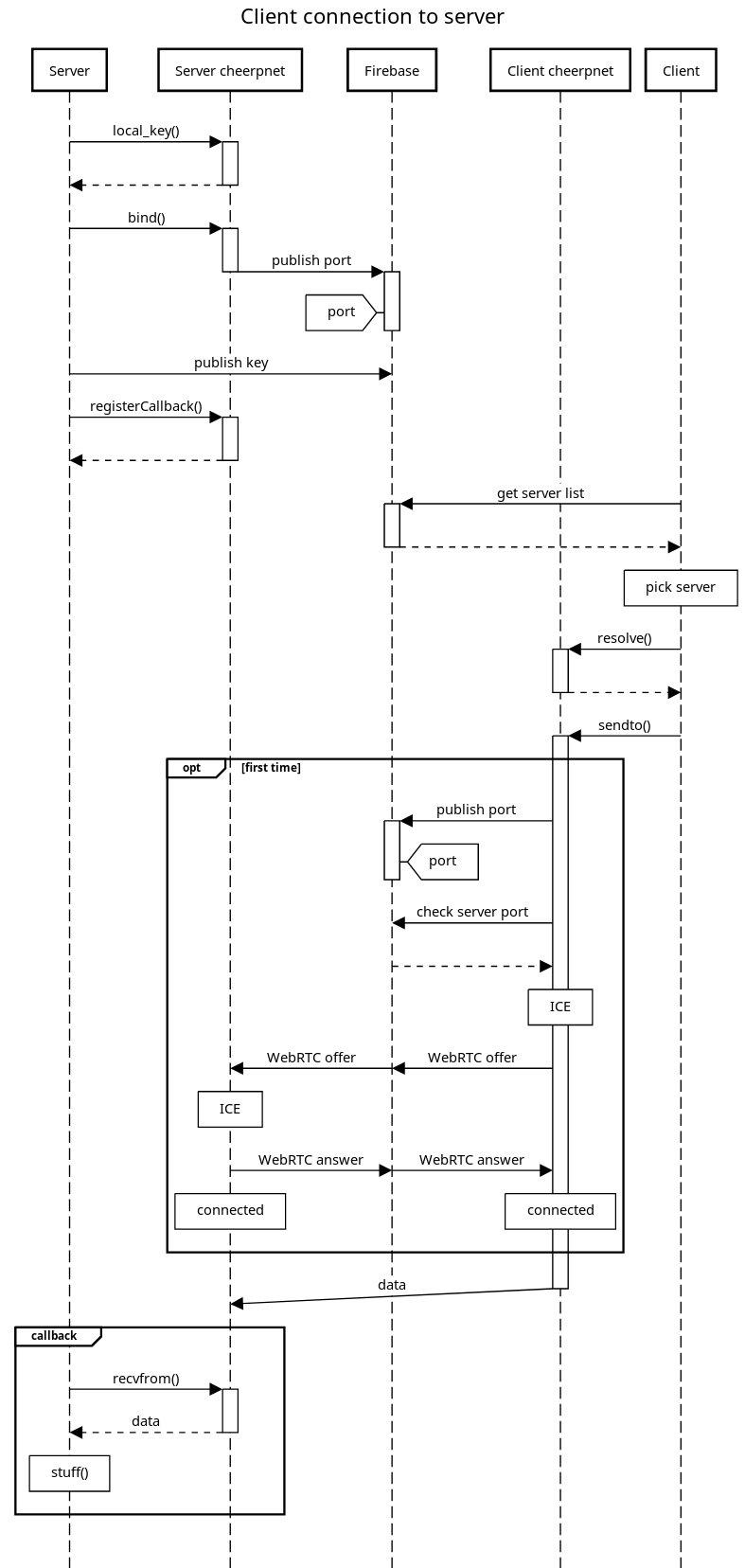 Портируем многопользовательскую игру с С++ на веб c Cheerp, WebRTC и Firebase - 4