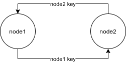 tinc-boot — full-mesh сеть без боли - 3