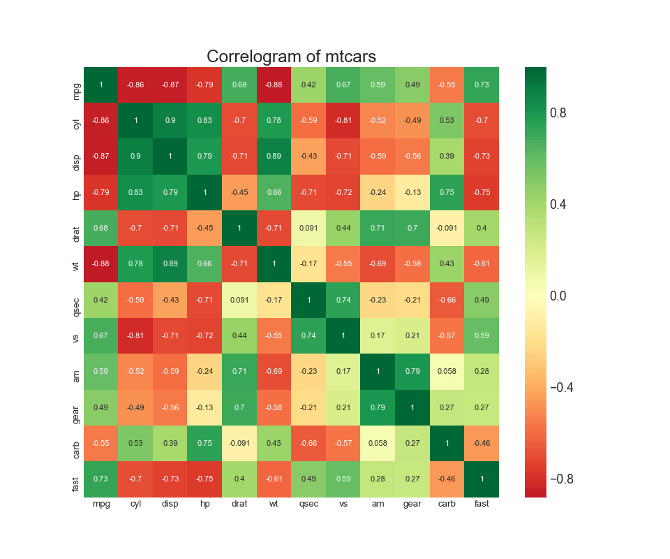 50 оттенков matplotlib — The Master Plots (с полным кодом на Python) - 10