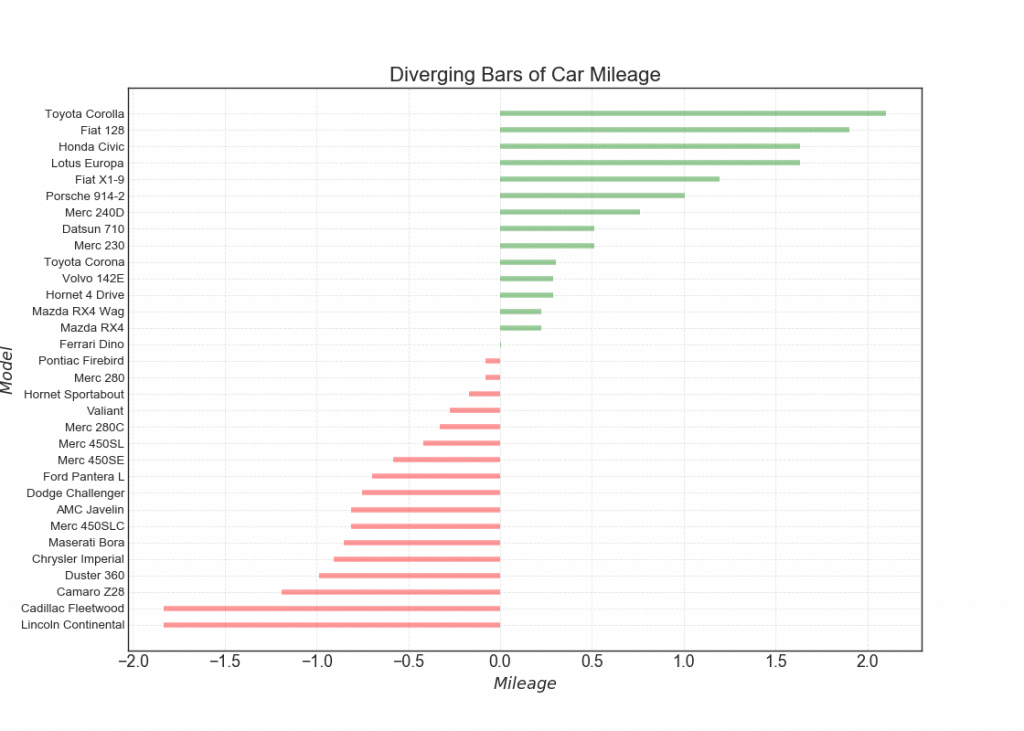 50 оттенков matplotlib — The Master Plots (с полным кодом на Python) - 13