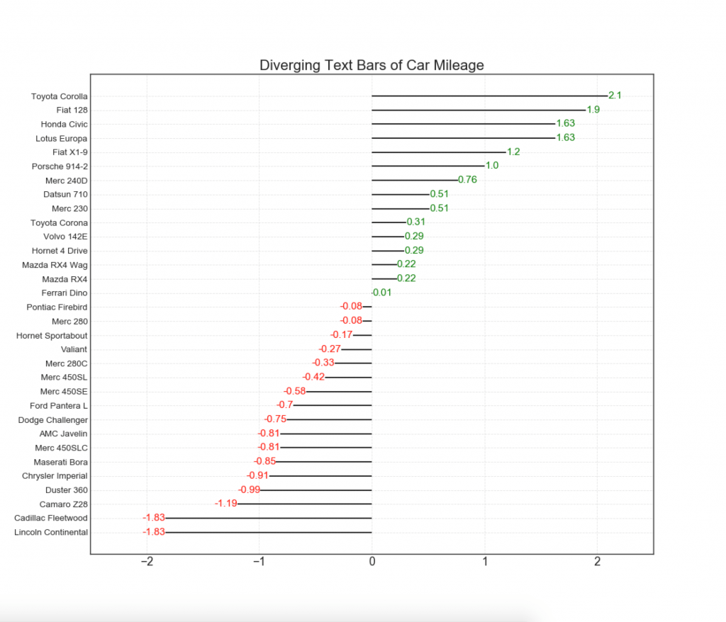 50 оттенков matplotlib — The Master Plots (с полным кодом на Python) - 14