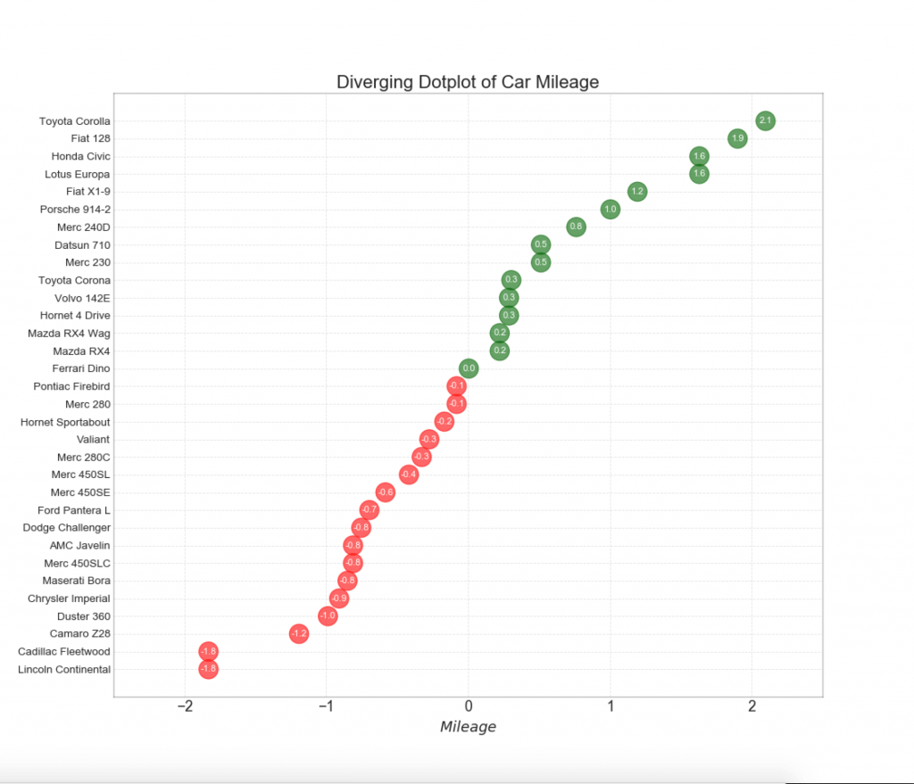 50 оттенков matplotlib — The Master Plots (с полным кодом на Python) - 15