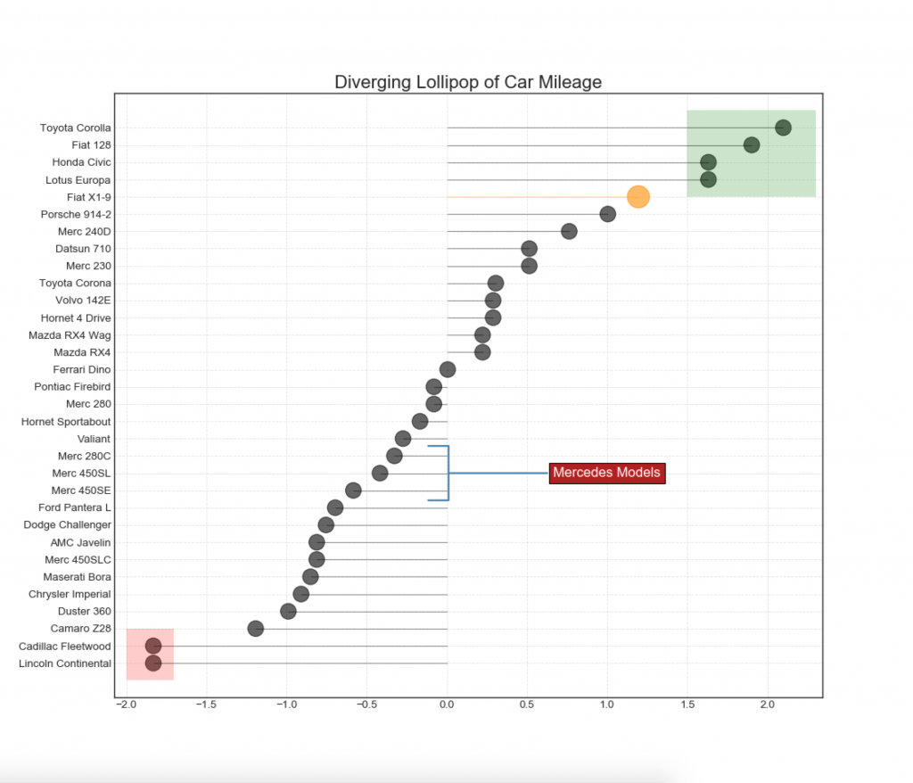 50 оттенков matplotlib — The Master Plots (с полным кодом на Python) - 16